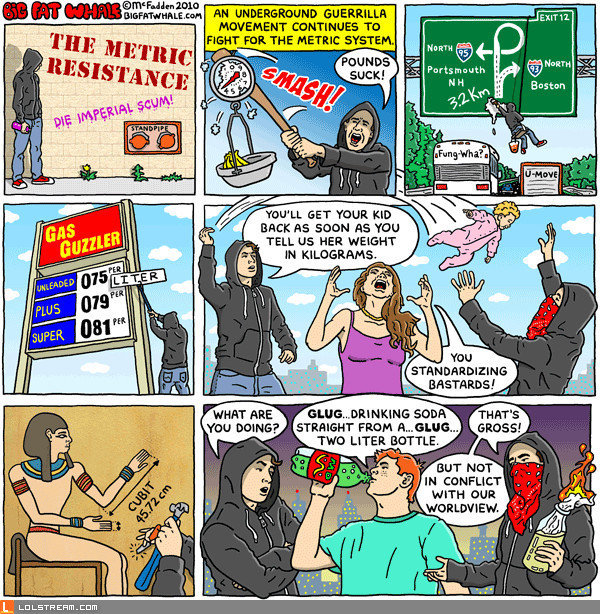 The Metric Resistance