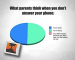 Mobiles