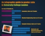 Gender Ratio UCL