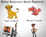 Disney Character Names Explained