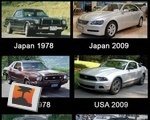 Evolution of cars by country